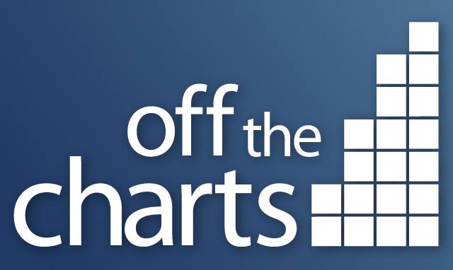 Off the Charts Logo